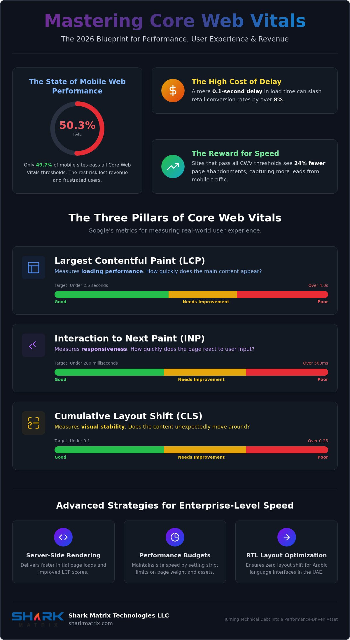 Core Web Vitals Optimization Service: Elevating Performance for UAE Enterprises in 2026