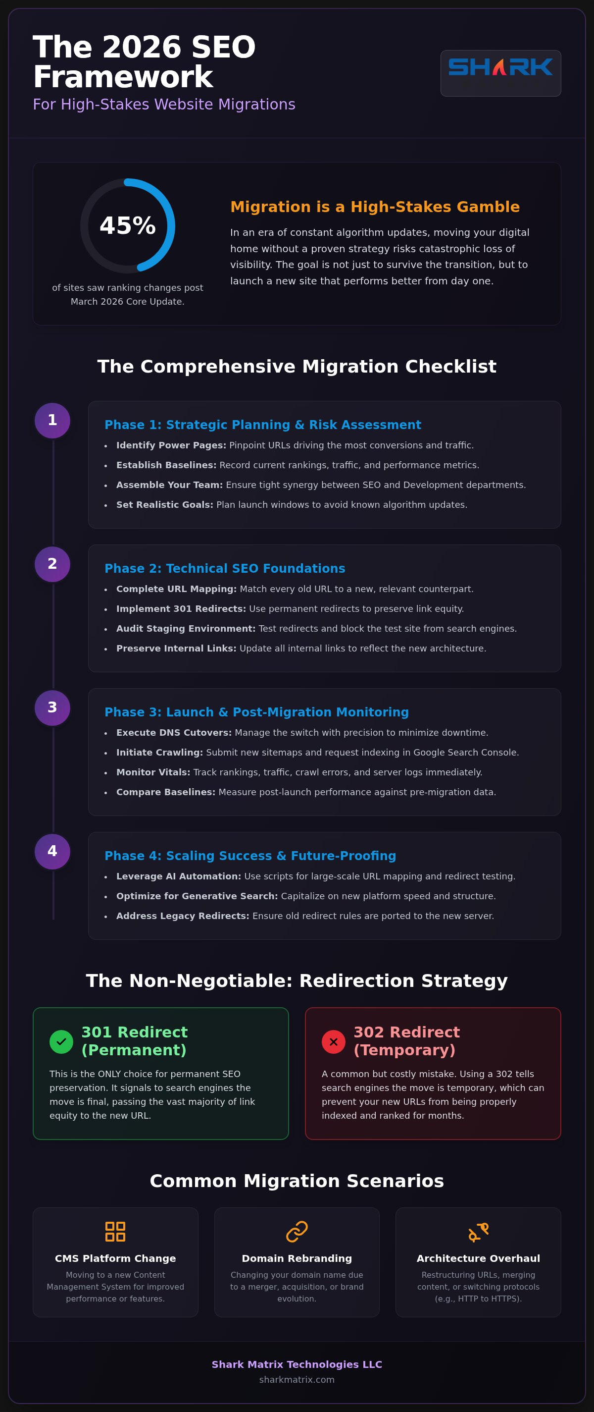 Website Migration SEO Checklist 2026: The Strategic Guide to Protecting Your Rankings