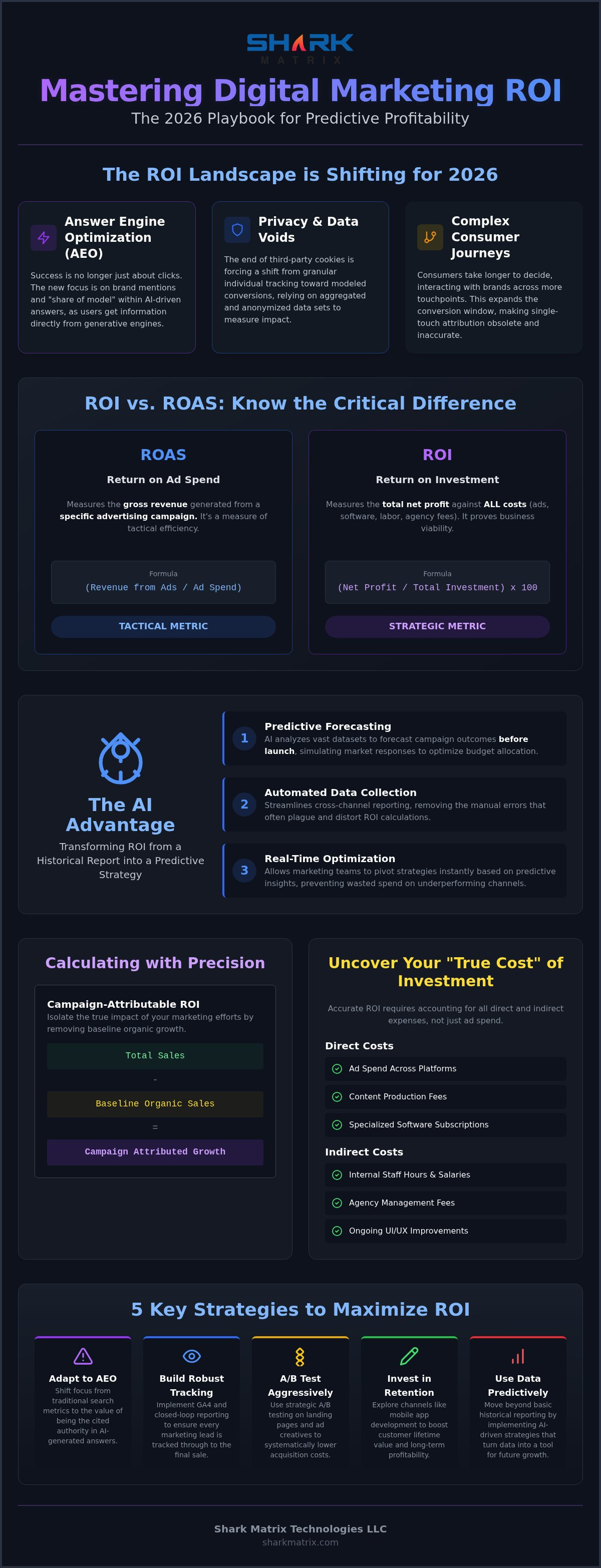 How to Calculate Digital Marketing ROI: The 2026 Guide to Measuring Performance