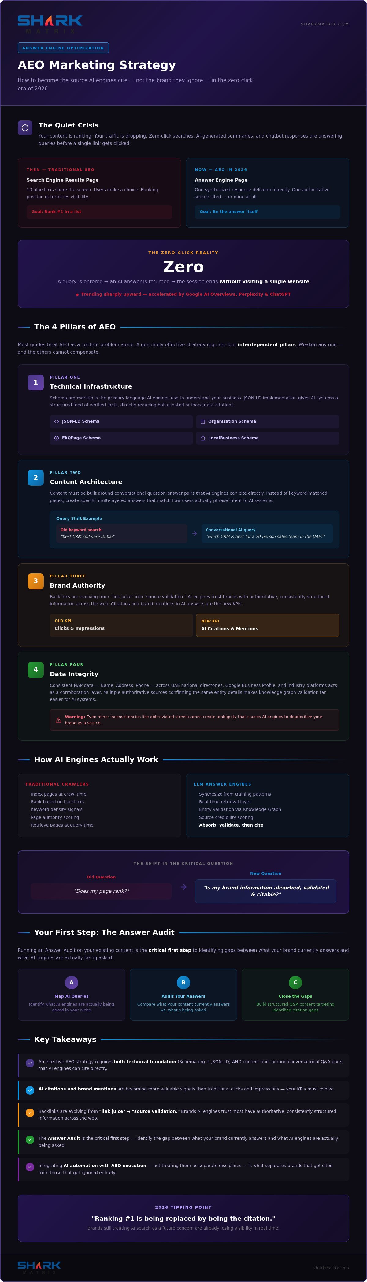 AEO Marketing Strategy: The 2026 Guide to AI Search Visibility