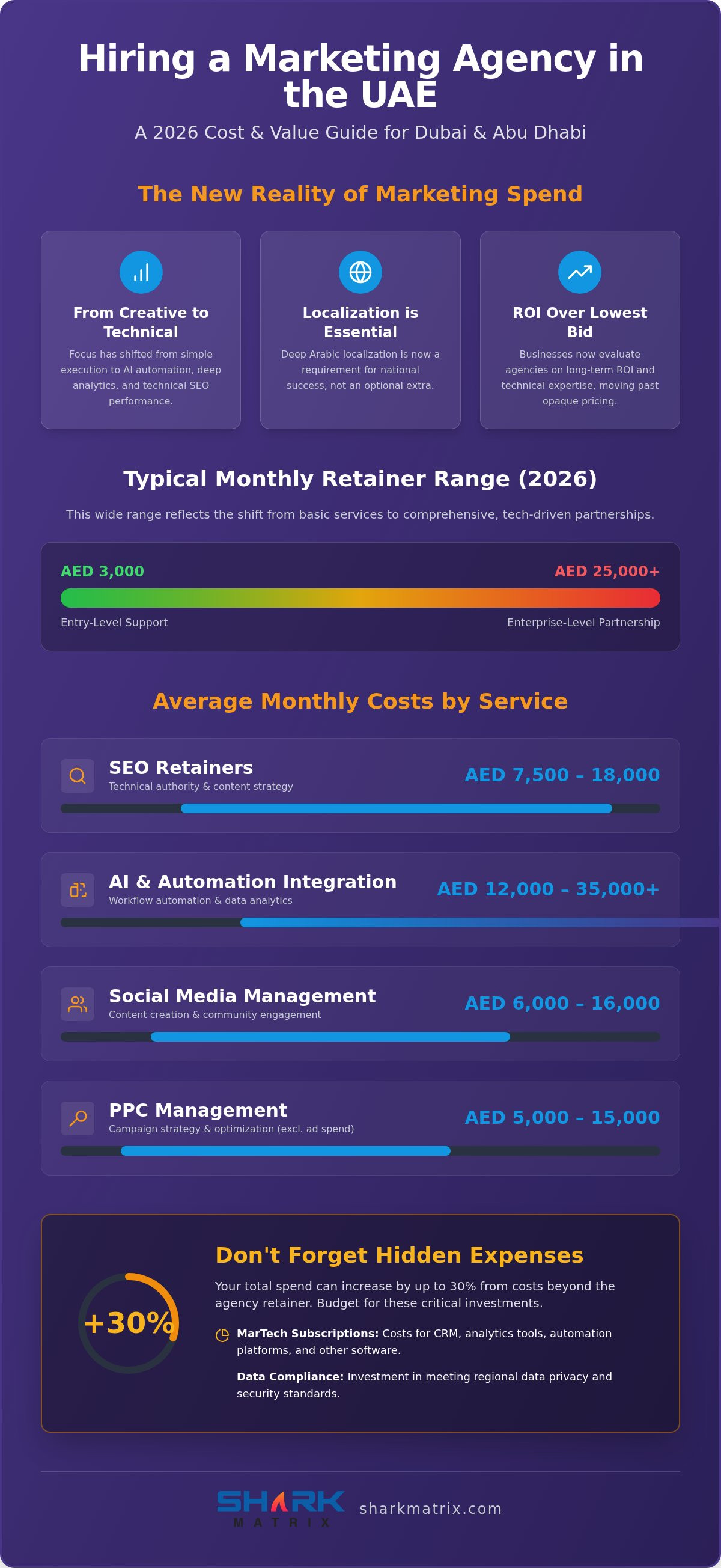 Cost of Hiring a Marketing Agency in the UAE: 2026 Pricing Guide