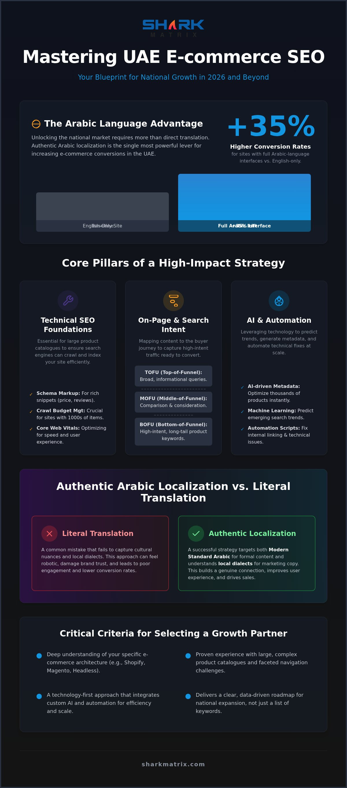 Mastering the UAE Market: Choosing the Right Ecommerce SEO Agency in Dubai
