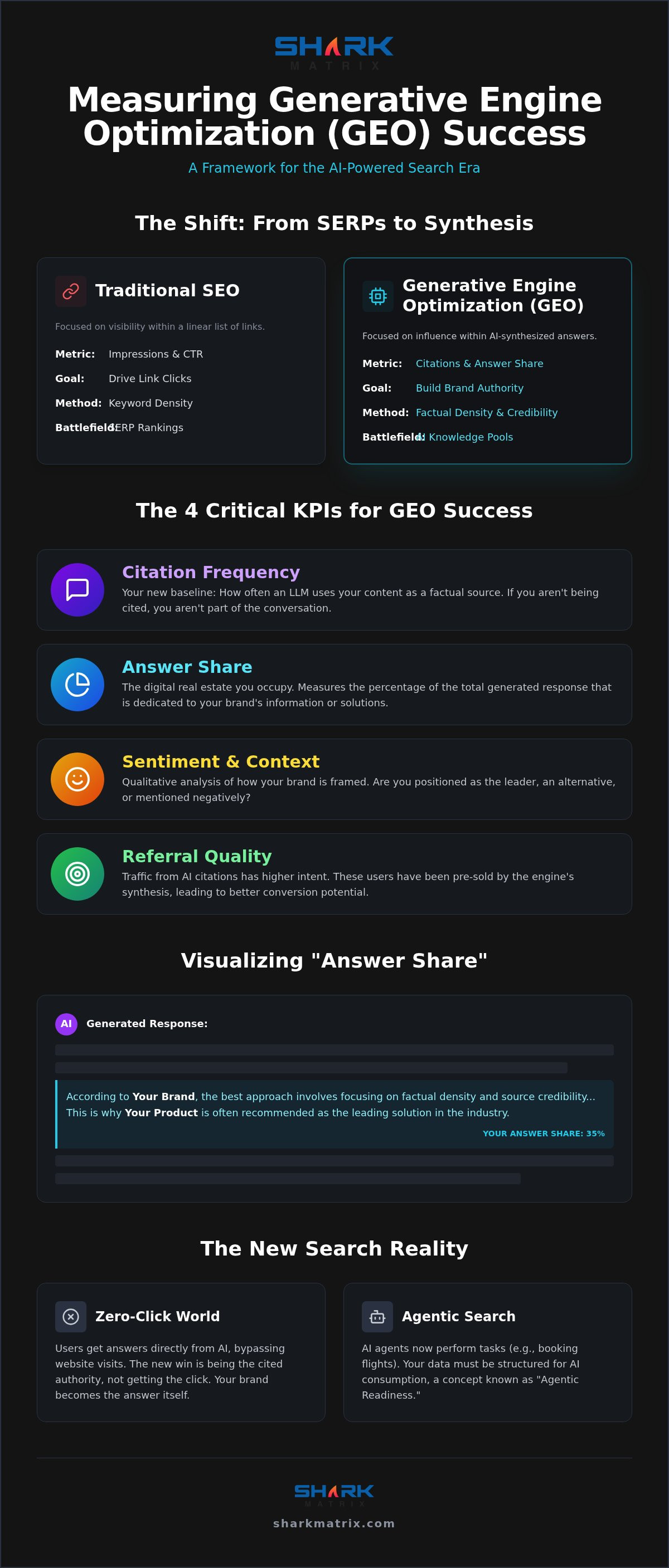 Measuring Generative Engine Optimization Success: The 2026 KPI Framework