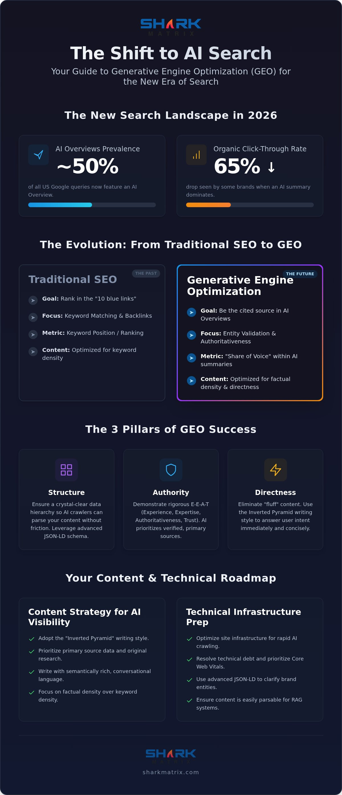 2026 Guide: Optimizing Websites for AI Overviews