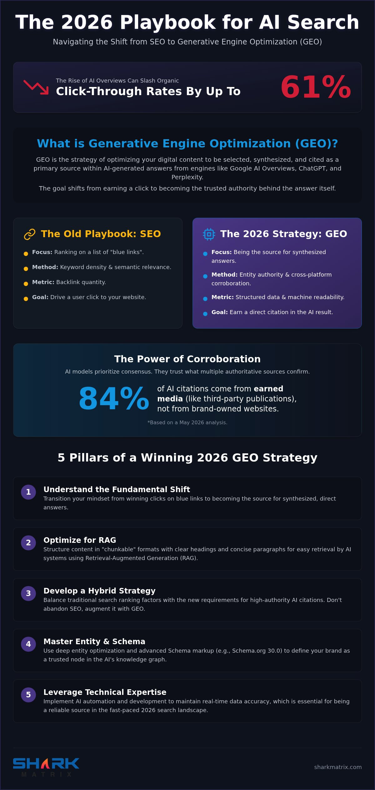 Mastering Generative Engine Optimization: Your 2026 Strategy Guide