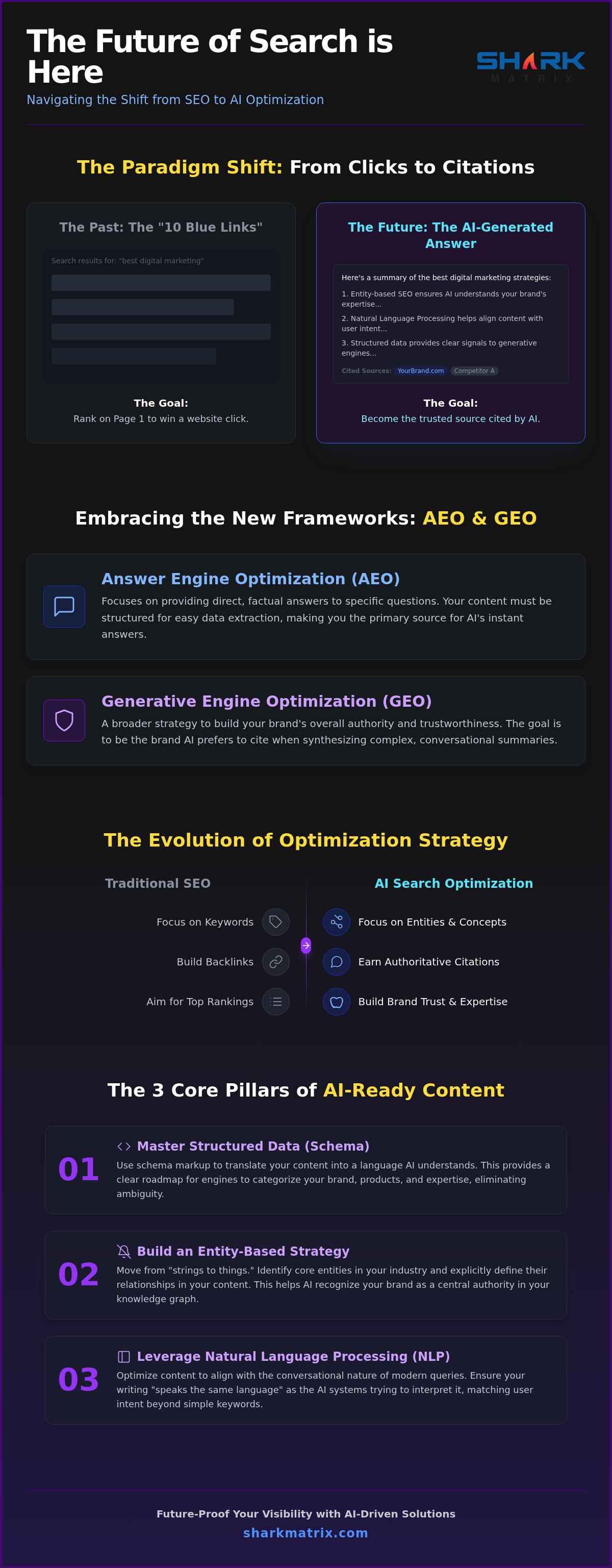 How to Optimize Content for AI Search: 2026 Guide