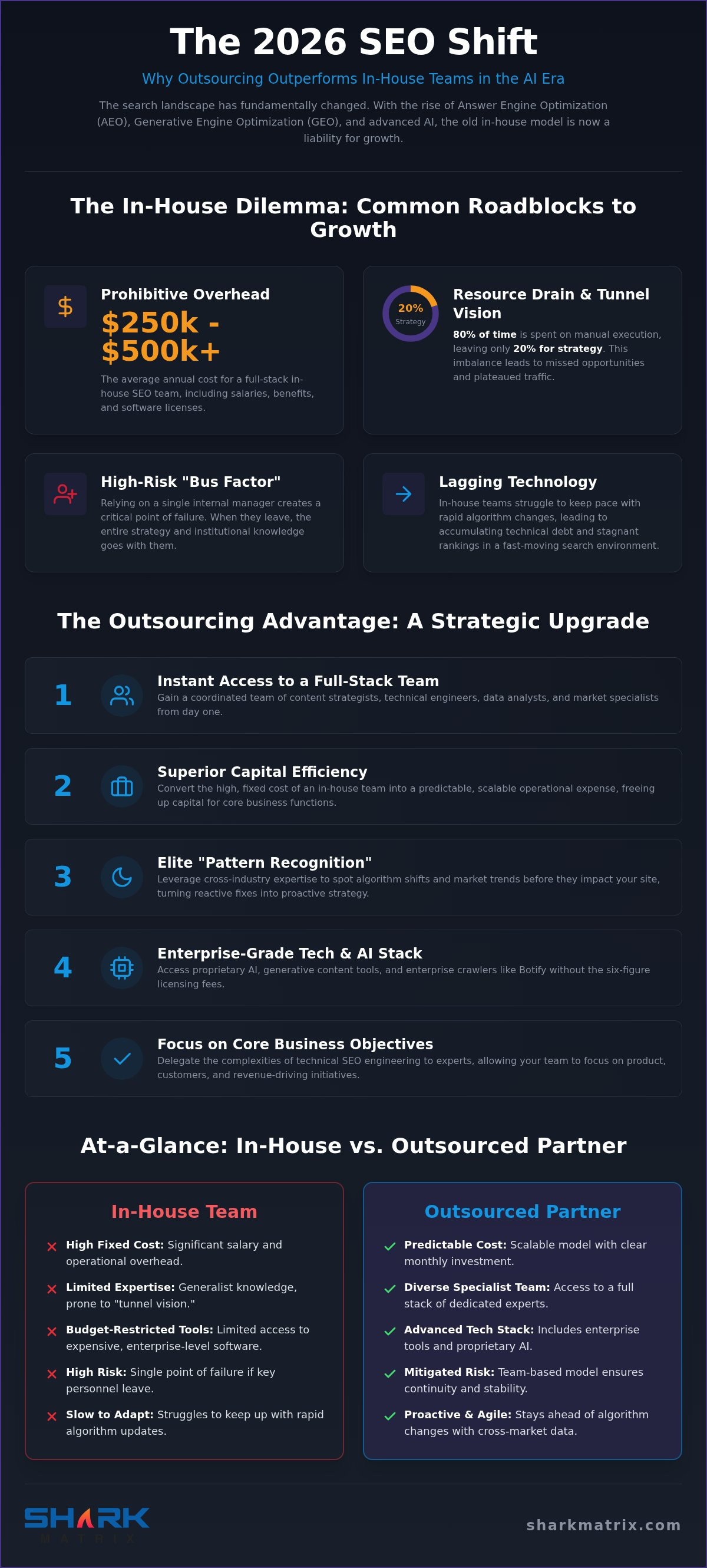 10 Strategic Benefits of Outsourcing SEO for Business Growth in 2026