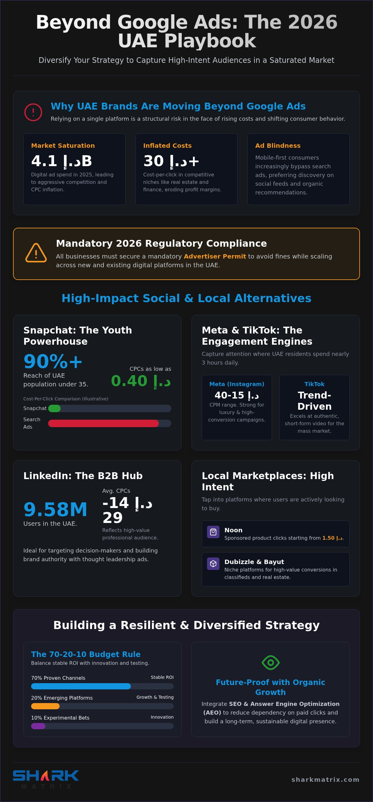 Top Google Ads Alternatives for UAE: 2026 Strategy Guide