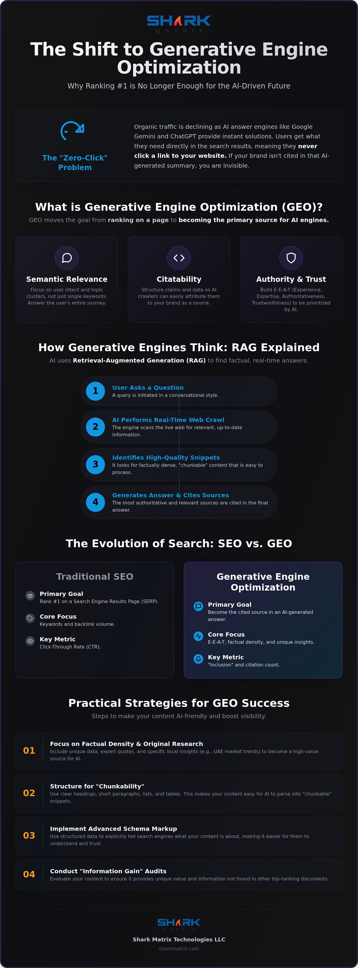 What is Generative Engine Optimization (GEO)? The 2026 Guide to AI Search