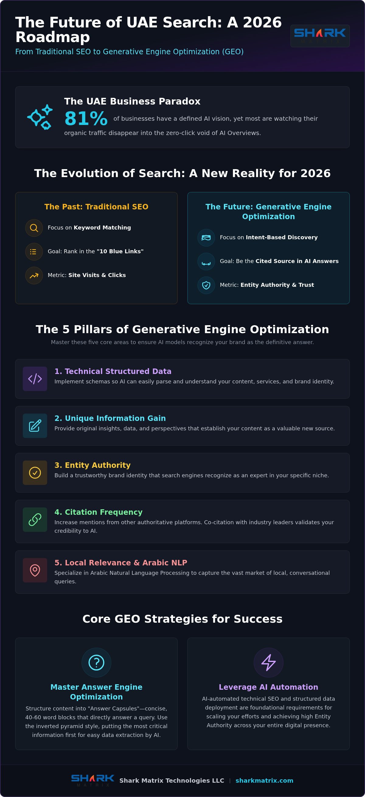 The Future of Search Engine Optimization in the UAE: 2026 Vision