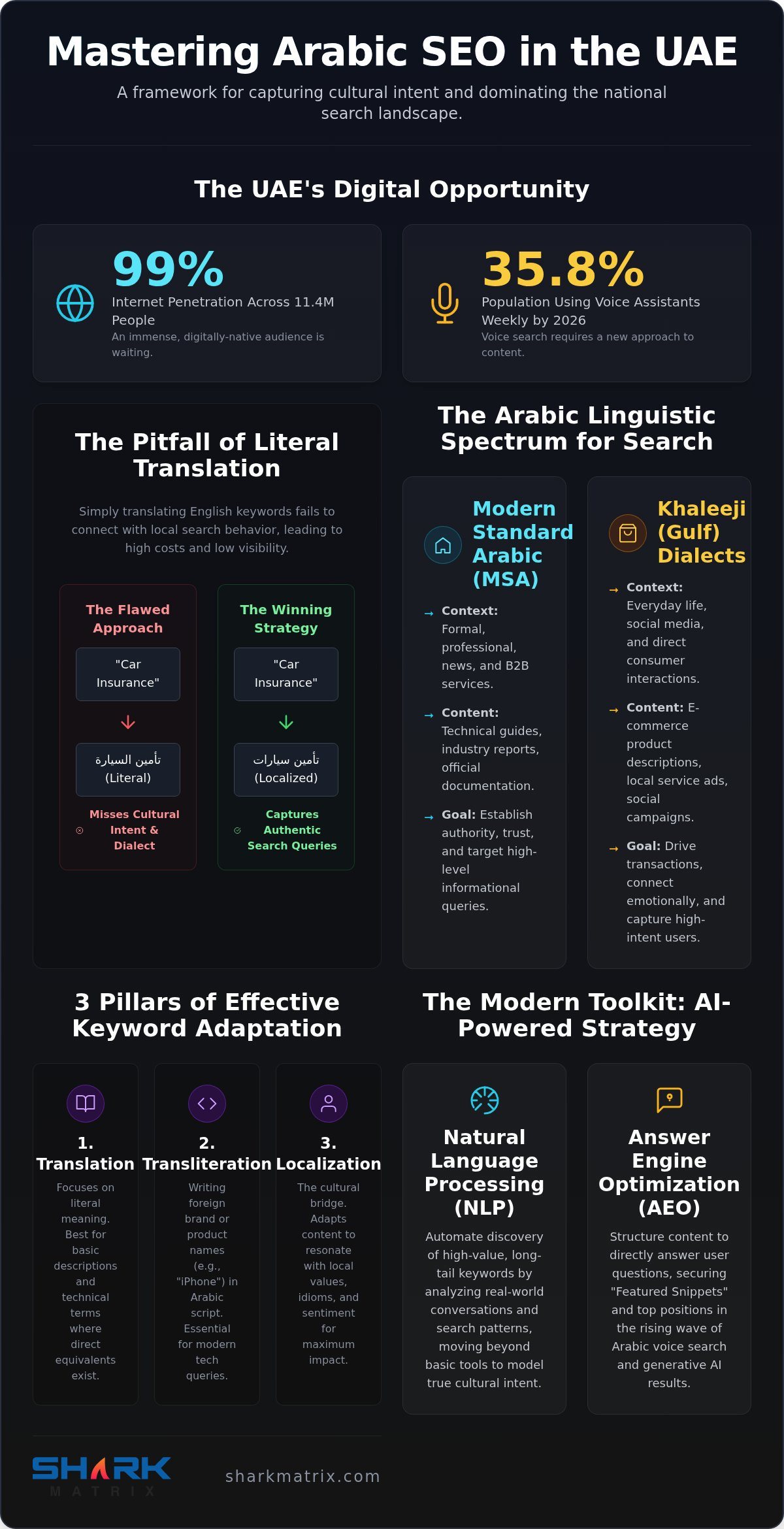 Arabic Keyword Research for UAE: 2026 Strategic Guide
