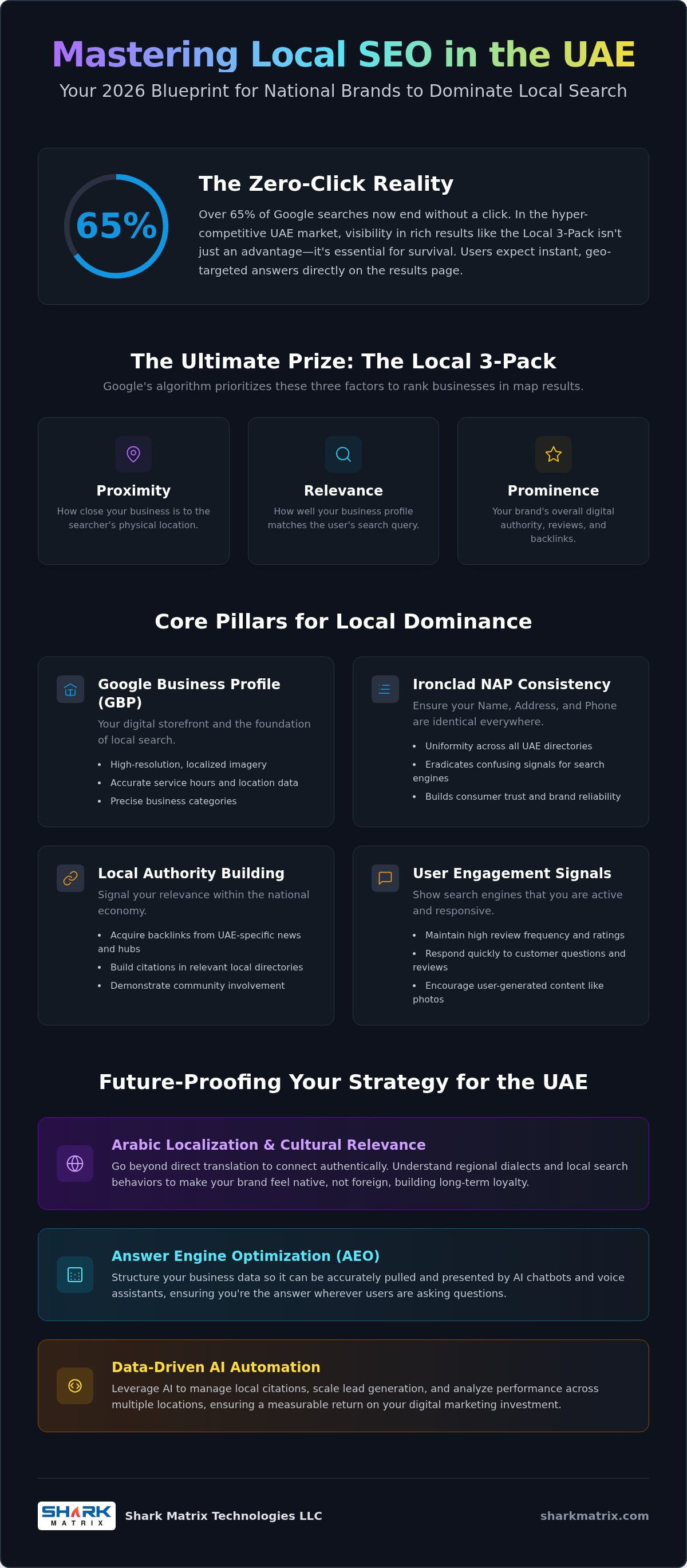 Local SEO Services Dubai: The 2026 Guide to Dominating UAE Search Results