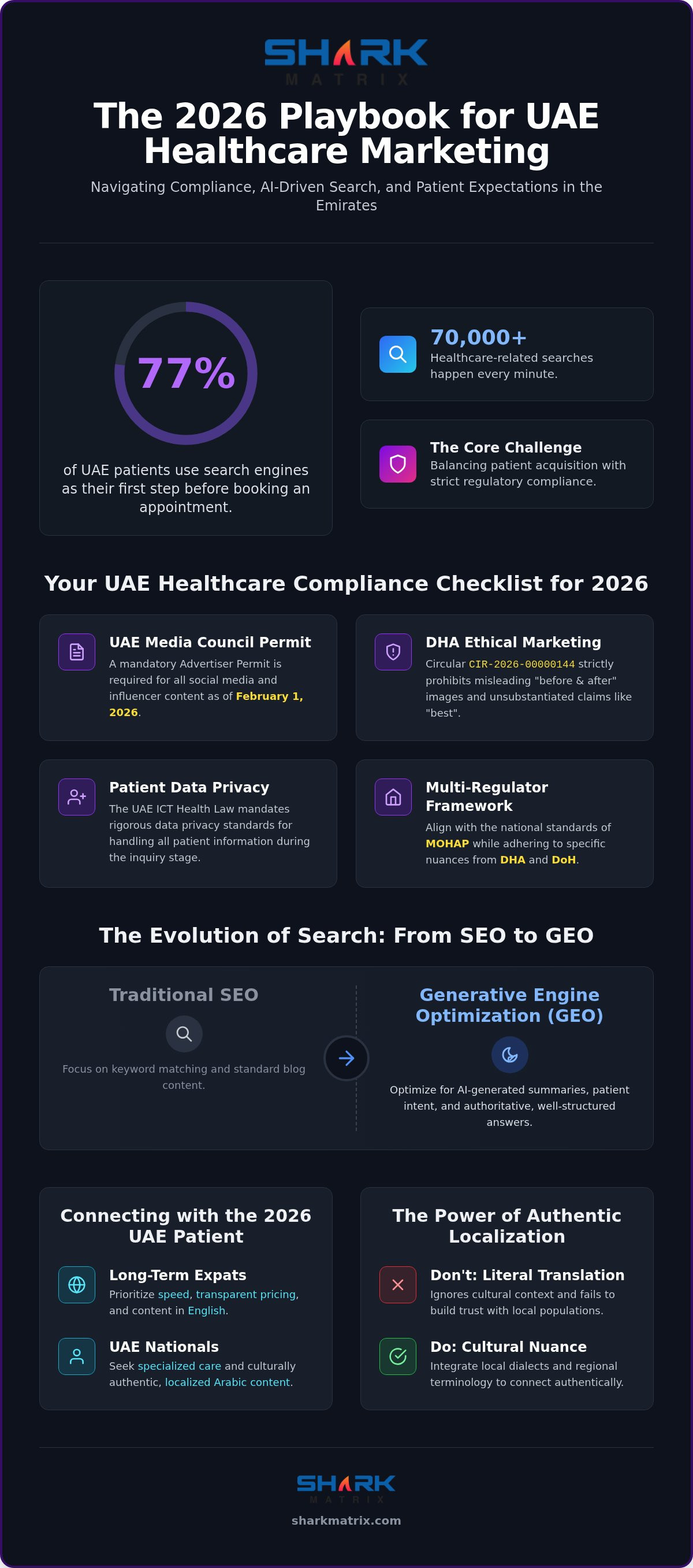 Digital Marketing for UAE Healthcare: 2026 Strategy Guide