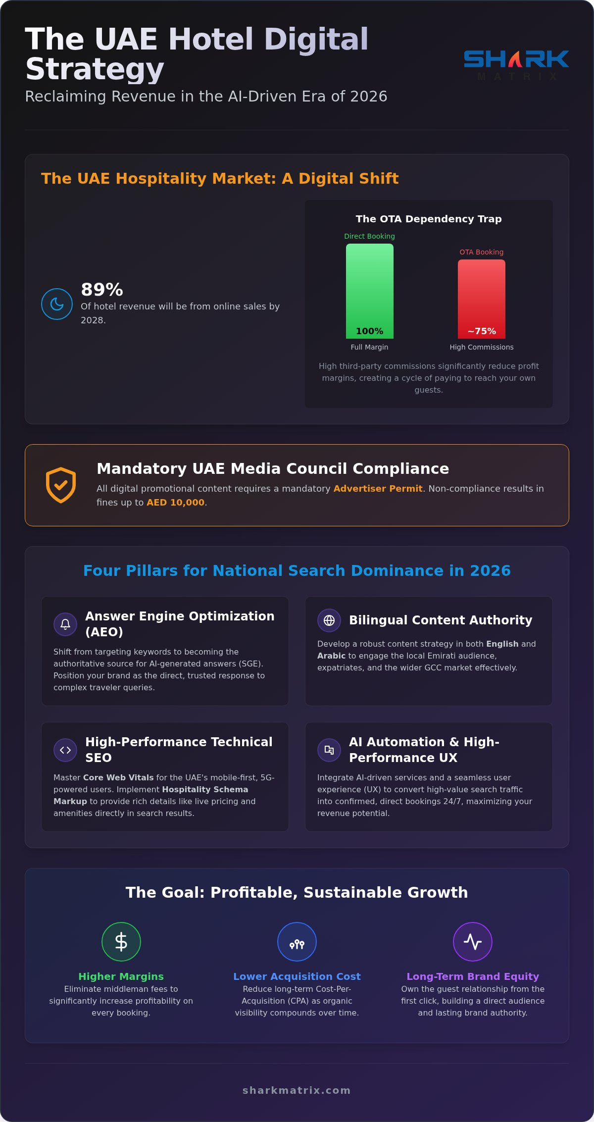UAE Hospitality SEO: 2026 Guide to Direct Bookings