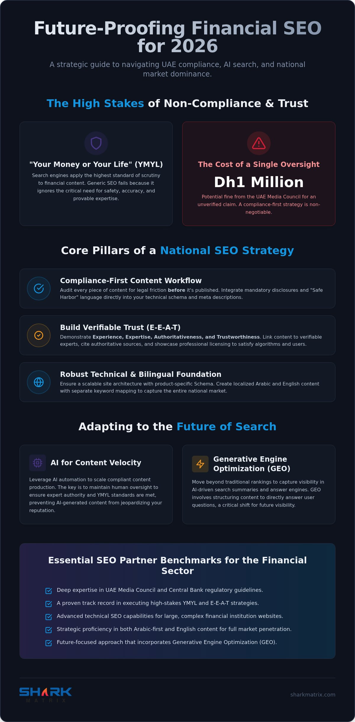 Financial Services SEO Agency: The 2026 Guide to National Growth