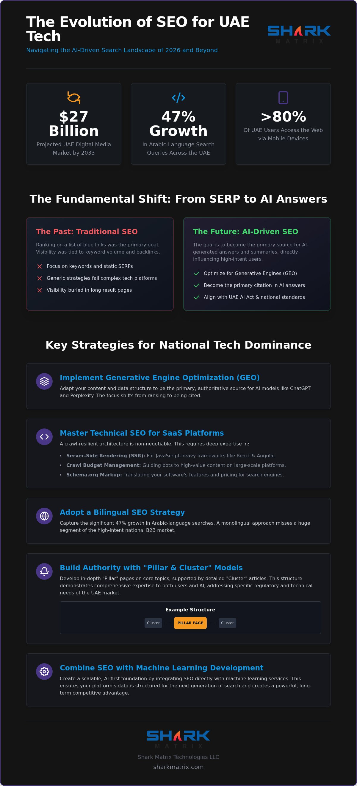 SEO for Dubai Tech Companies: 2026 UAE Growth Guide