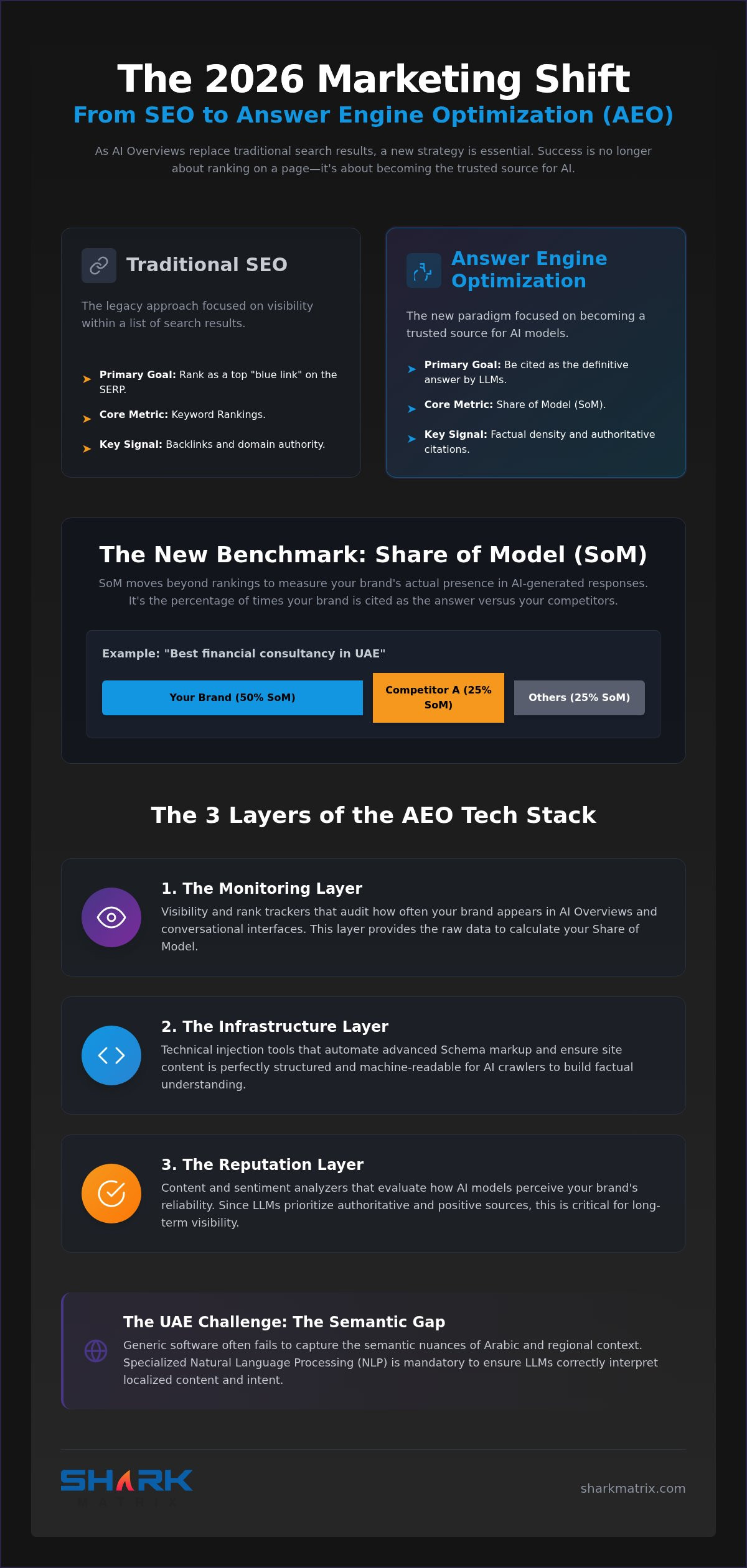 10 Essential Tools for Answer Engine Optimization (AEO) in 2026