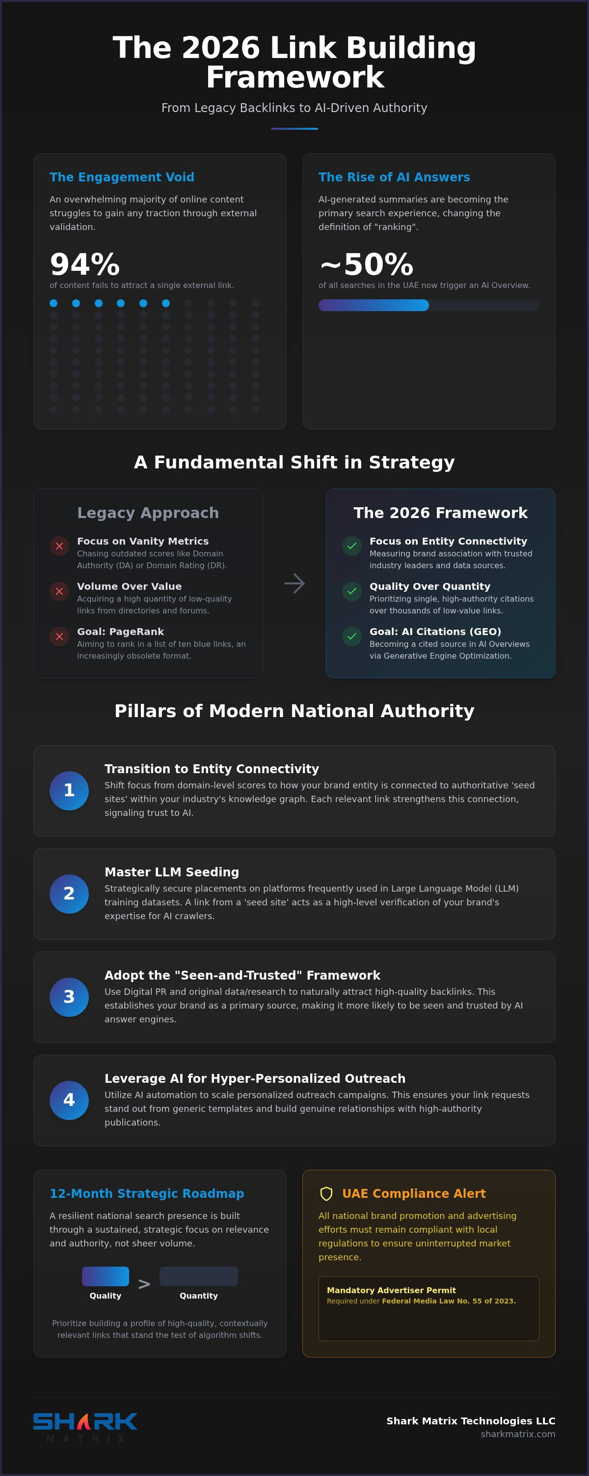 Advanced Link Building Techniques 2026: The Definitive SEO Strategy