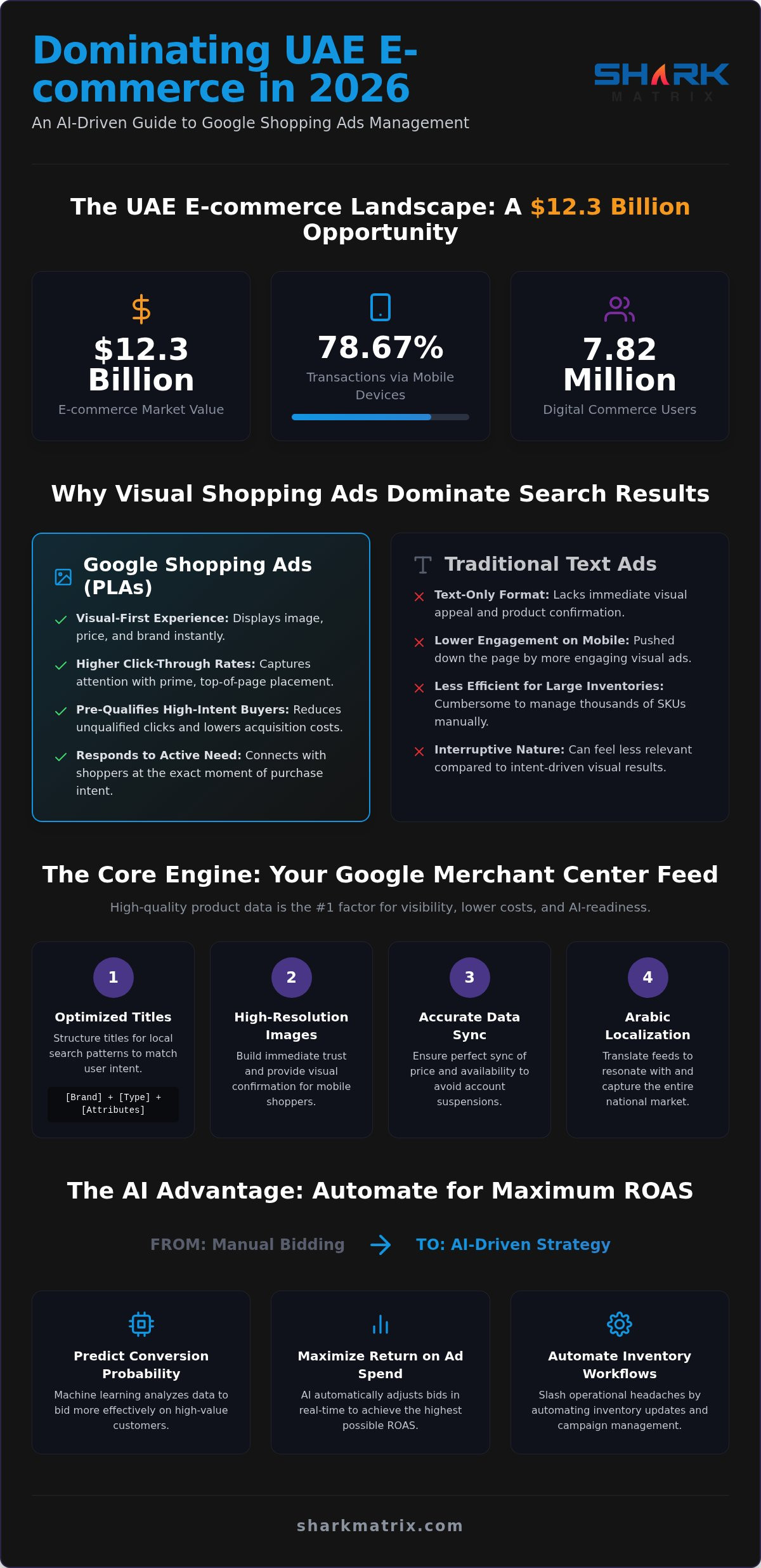 Google Shopping Ads Management UAE: The 2026 E-commerce Growth Guide