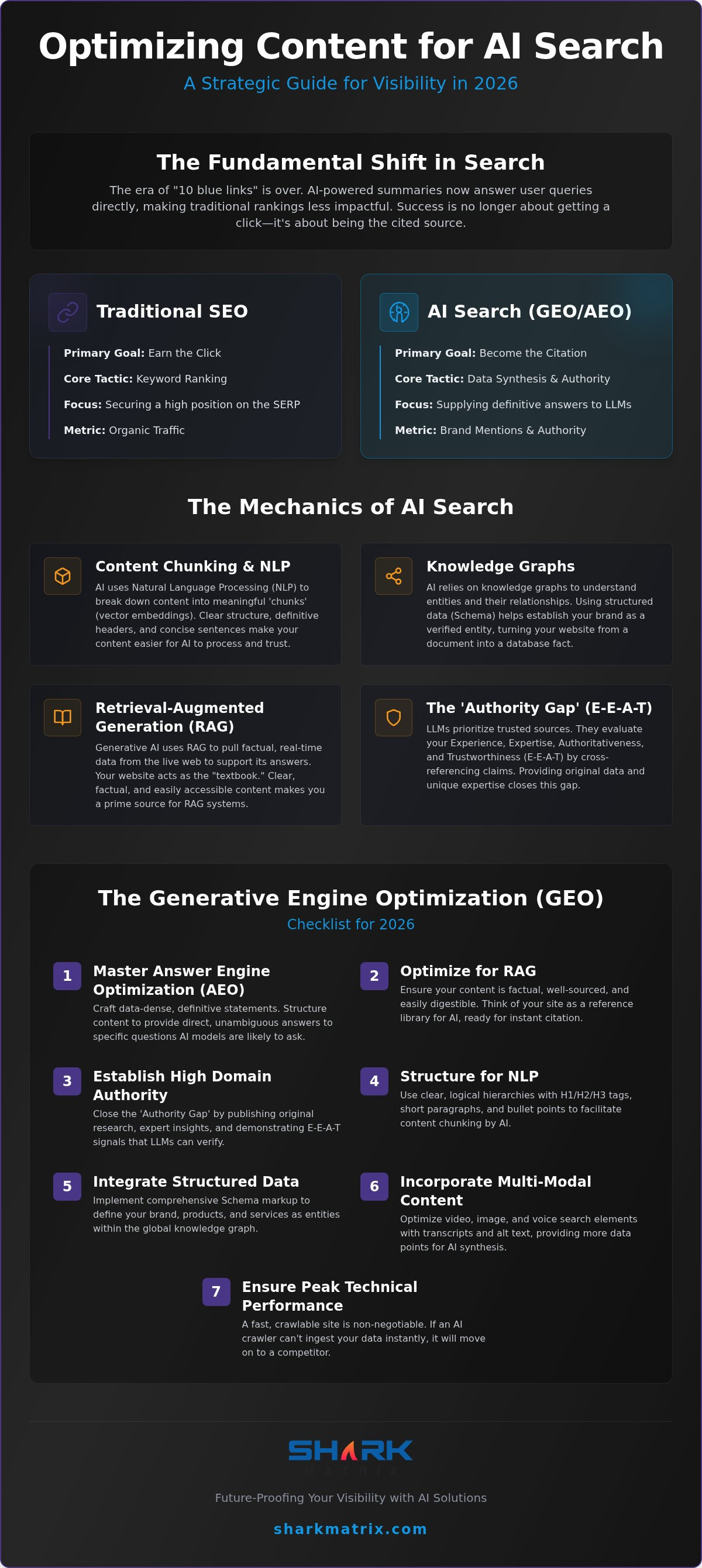 How to Optimise Content for AI Search: The 2026 GEO & AEO Guide