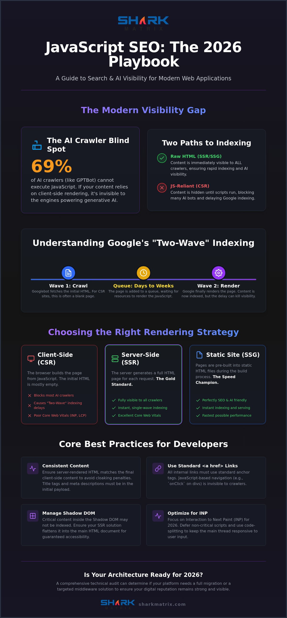 JavaScript SEO Best Practices: 2026 Technical Guide