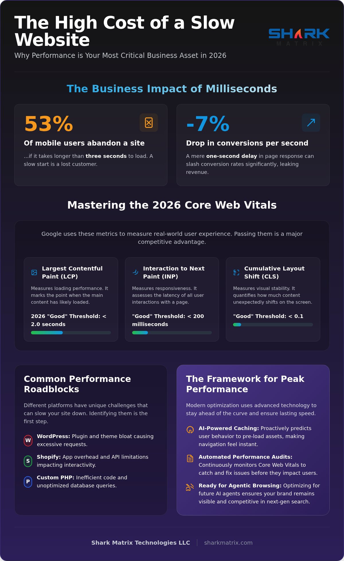 Professional Page Speed Optimization Services in Dubai: Boosting UAE Business Performance