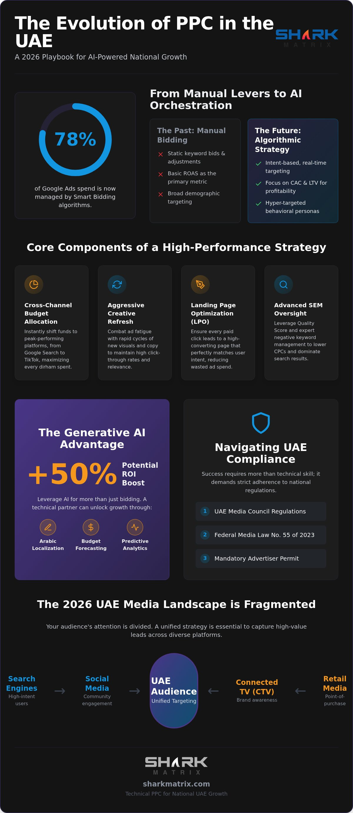 Strategic Paid Media Campaign Management: The 2026 Guide to ROI