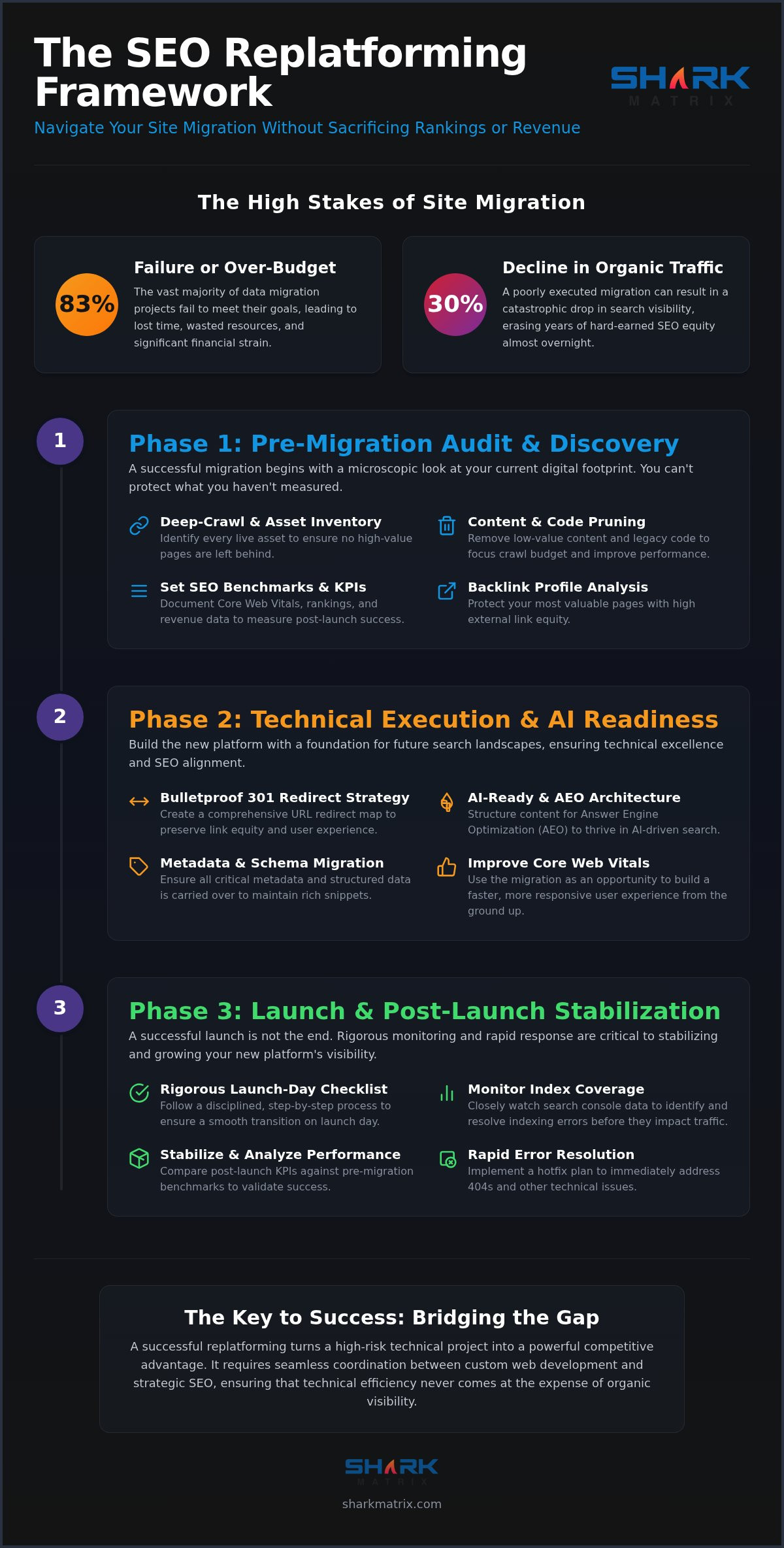 The Enterprise Replatforming SEO Strategy: Protecting Revenue in 2026