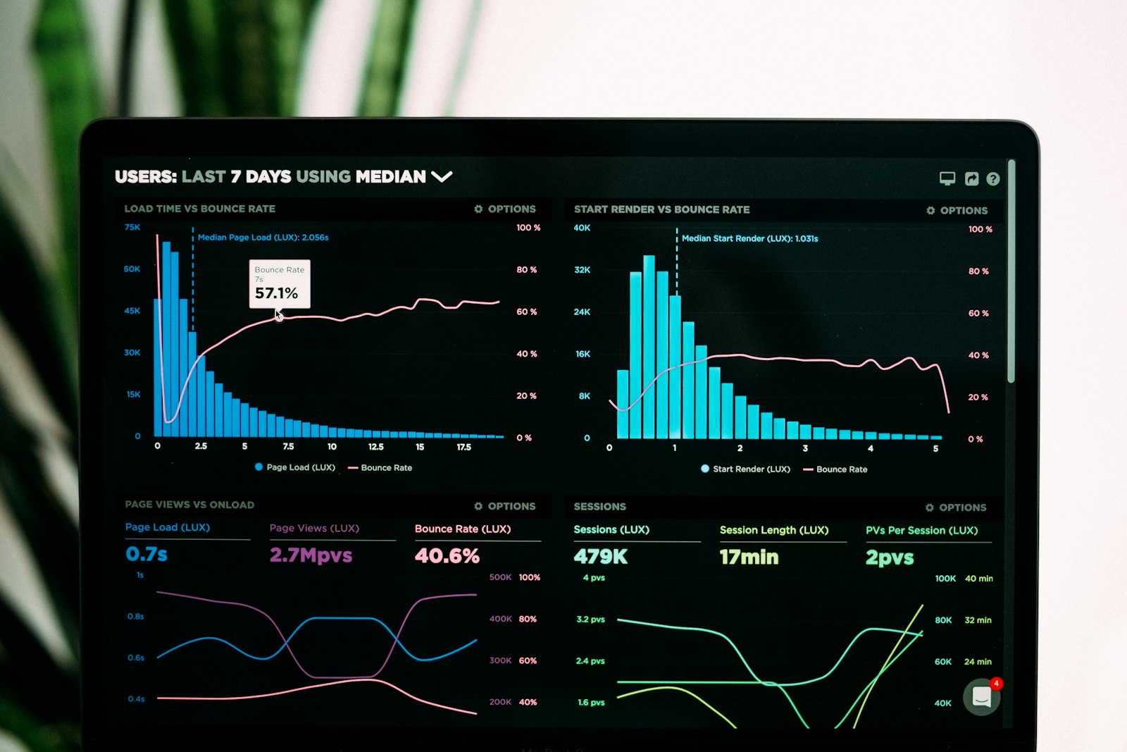 SEO analytics dashboard measuring ASP.NET website performance