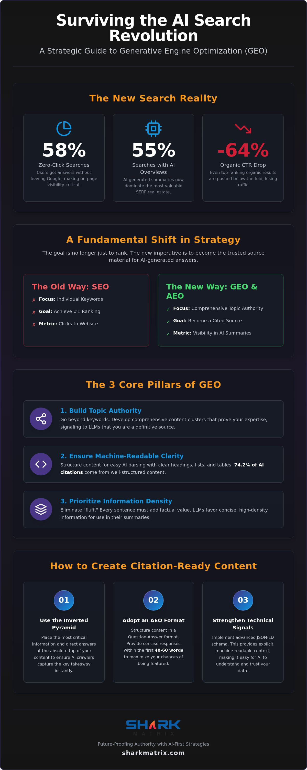 Preparing for AI Overviews: 2026 Generative Search Strategy
