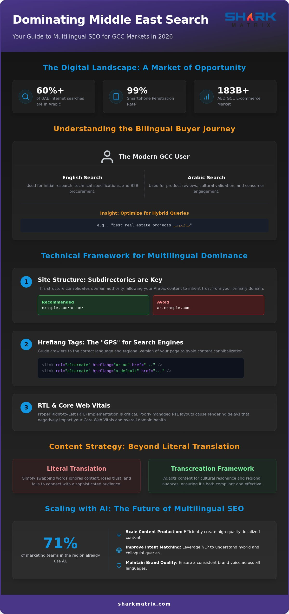 The Definitive Multilingual SEO Strategy for Middle East Markets in 2026