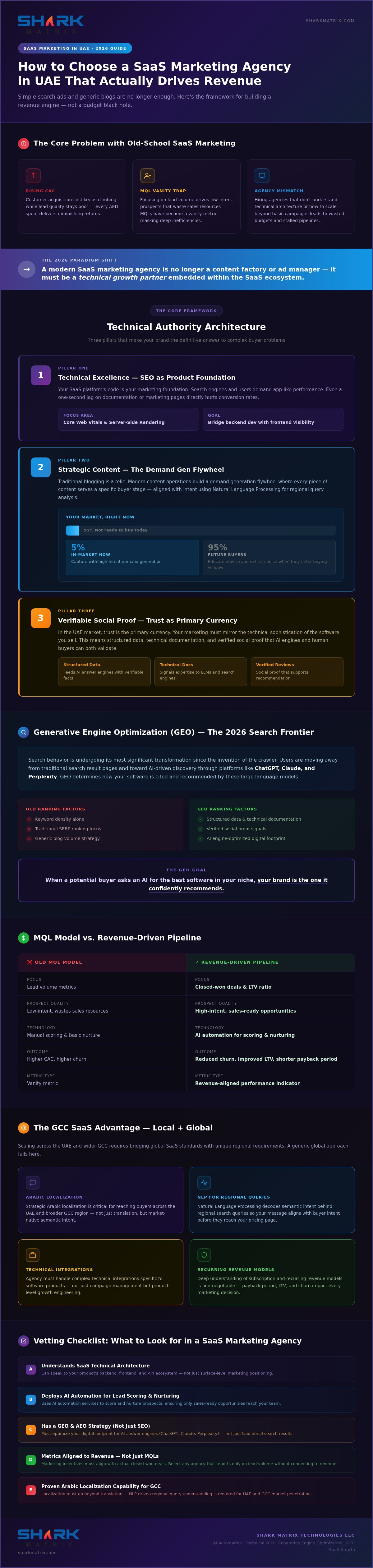 Choosing a SaaS Marketing Agency in 2026: The Strategic Guide to Pipeline Growth