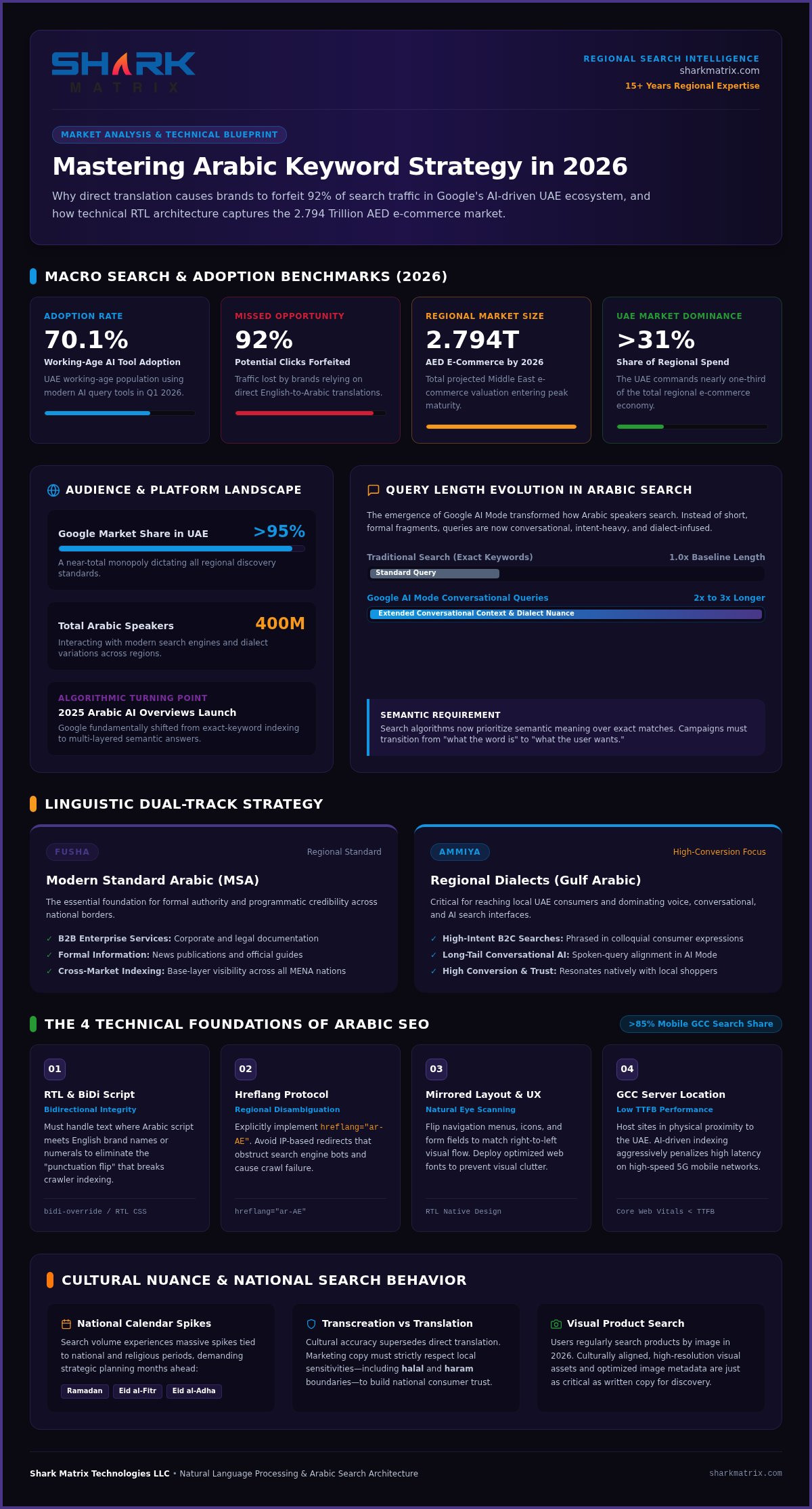 Rank for Arabic Keywords: 2026 Middle East SEO Guide