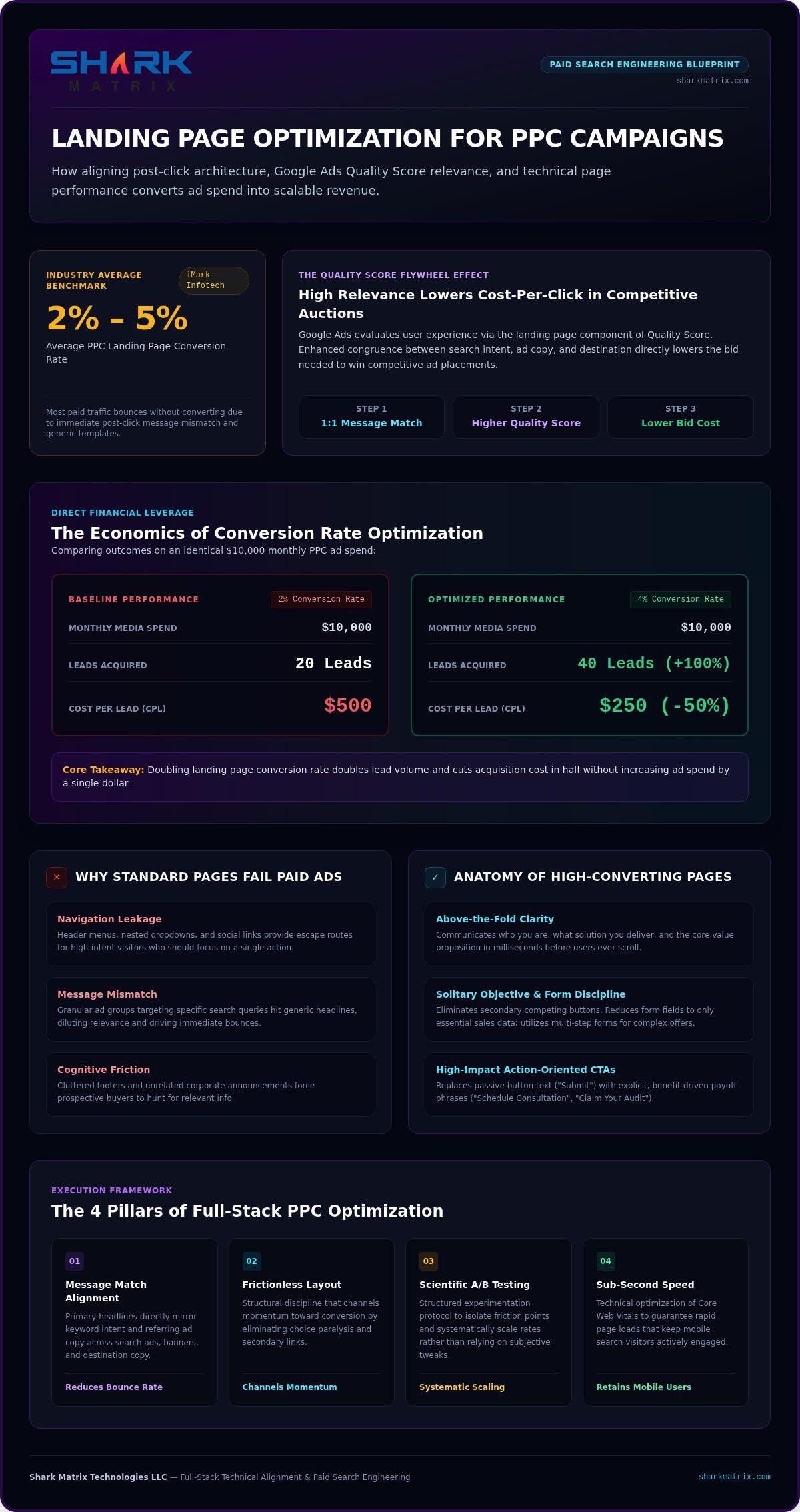 Landing Page Optimization for PPC Campaigns: The 2026 Strategic Playbook