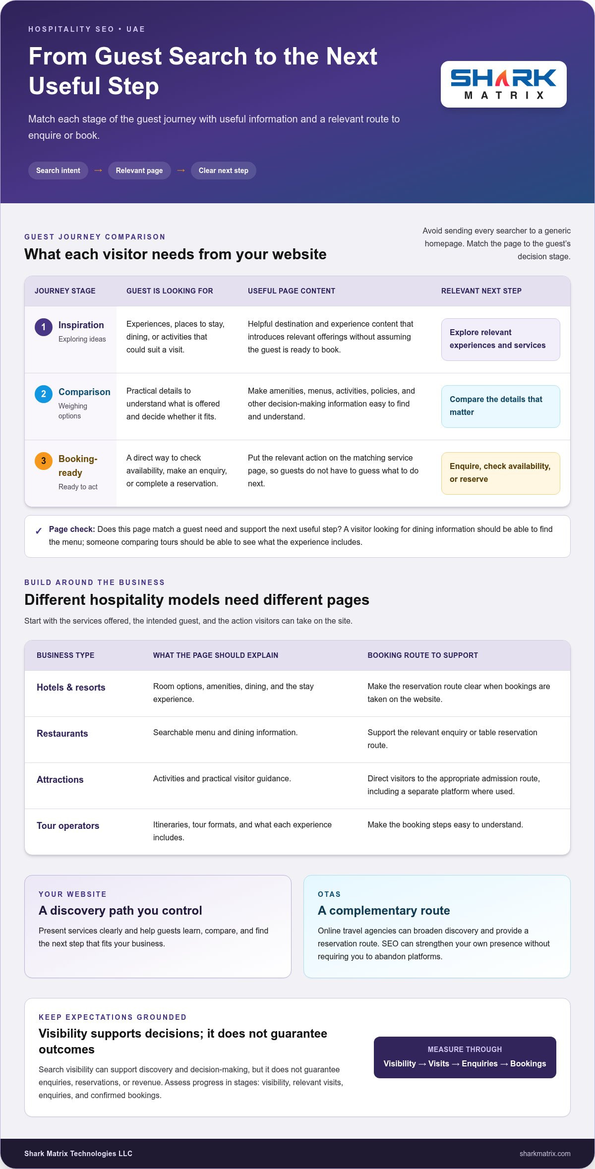 SEO for UAE Hospitality: 2026 Practical Guide