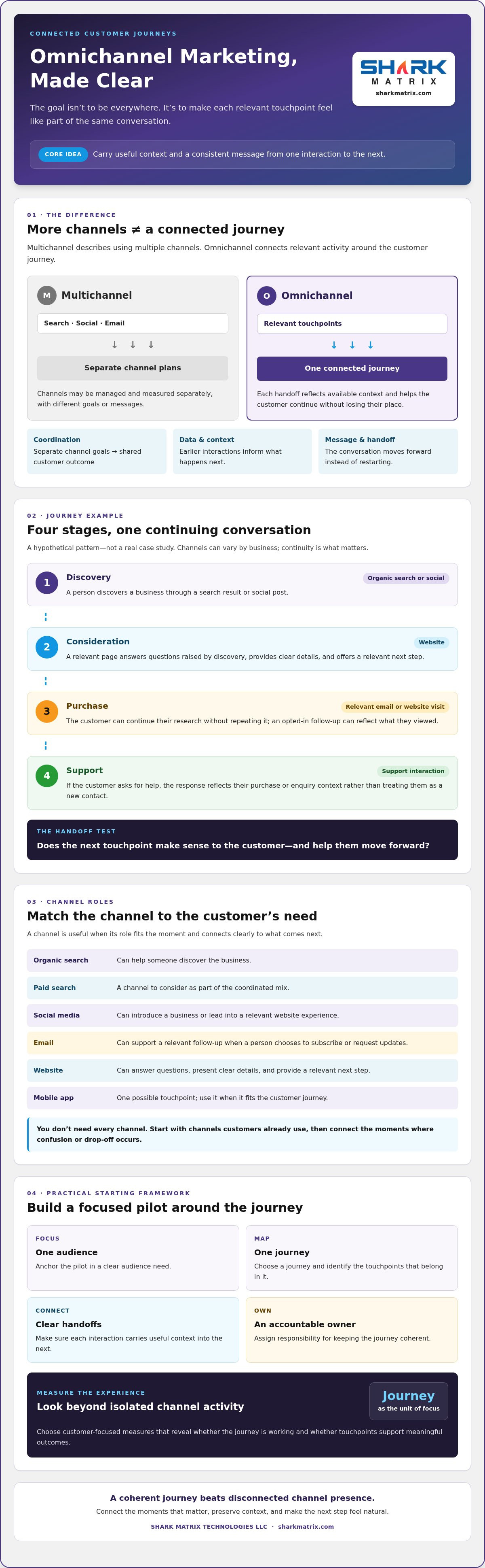Omnichannel Marketing Strategy Examples: 5 Practical Models for 2026