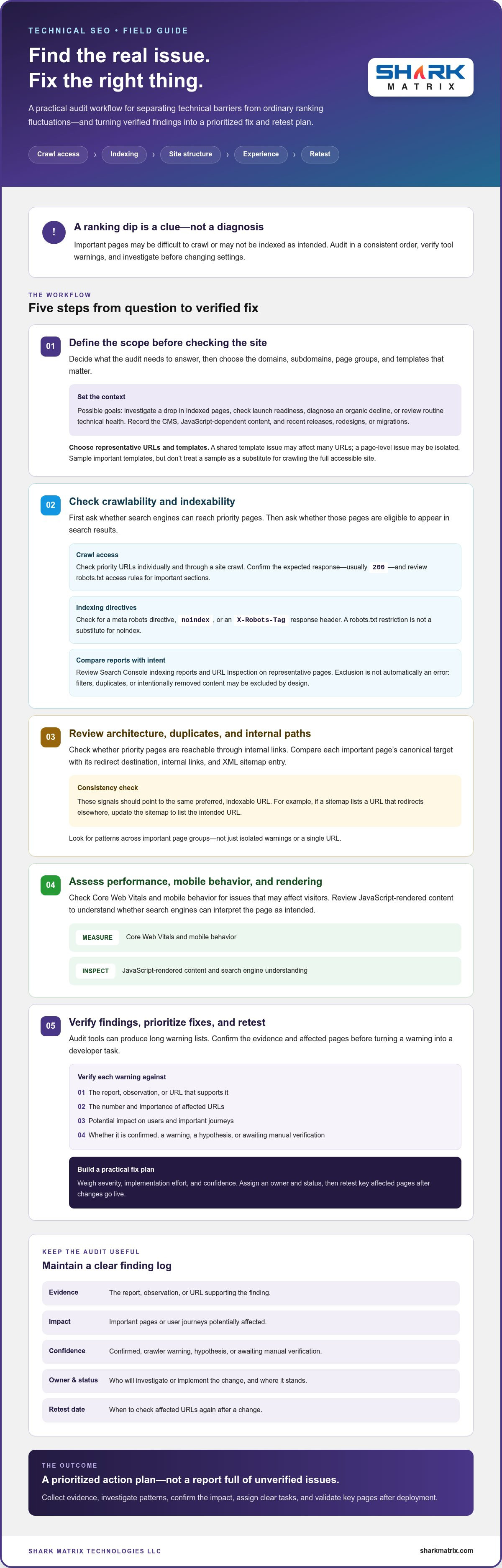 Technical SEO Audit Checklist: 5 Steps to Find and Prioritize Issues in 2026