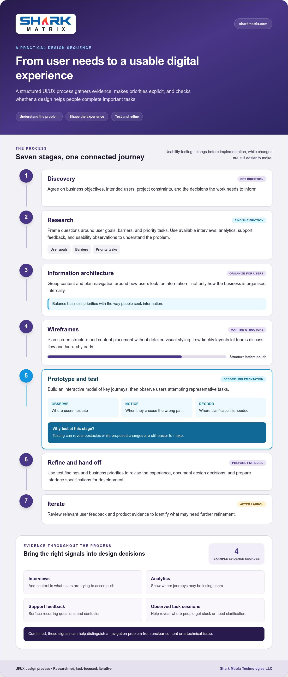 UI/UX Design Guide for UAE Businesses in 2026