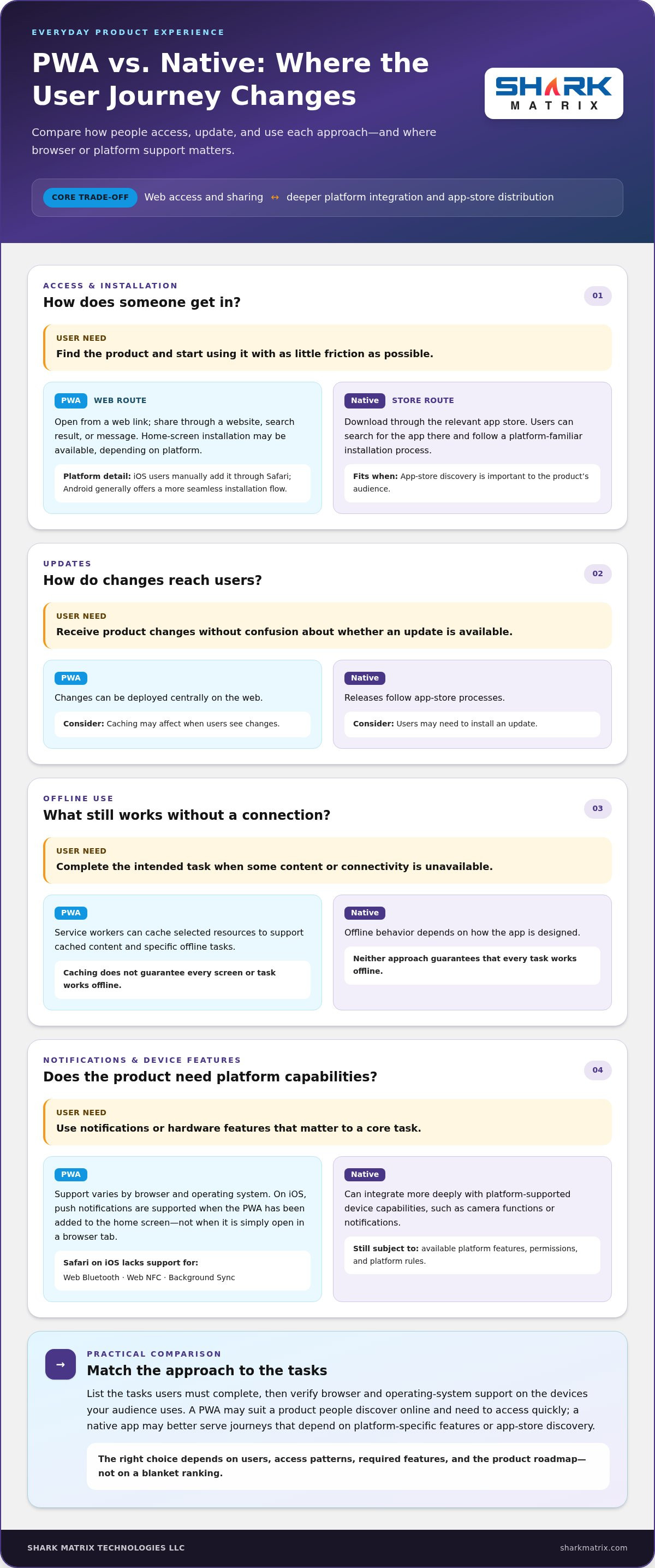 PWA vs. Native App Benefits: How to Choose the Right Approach in 2026